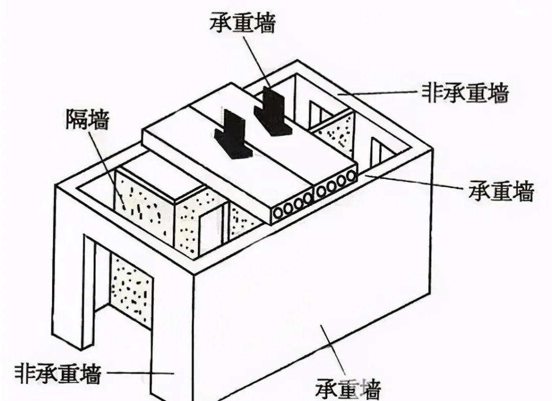 舊房改造可不止是換家具那么簡(jiǎn)單，要注意這6個(gè)安全隱患